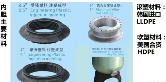 玻璃鋼儲罐內(nèi)膽材料